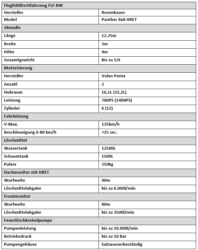 Quelle: BAAINBw U4.5